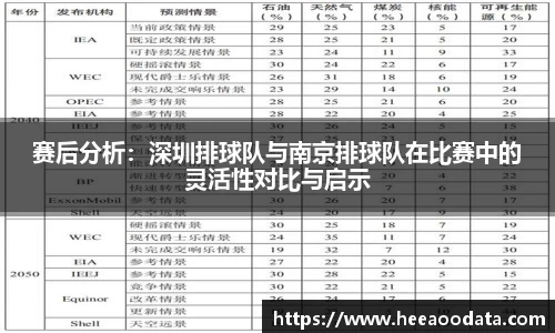 易游