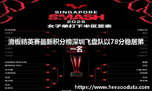 滑板精英赛最新积分榜深圳飞盘队以78分稳居第一名